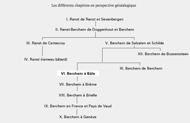 Arbre Généalogique - Ranst Berchem